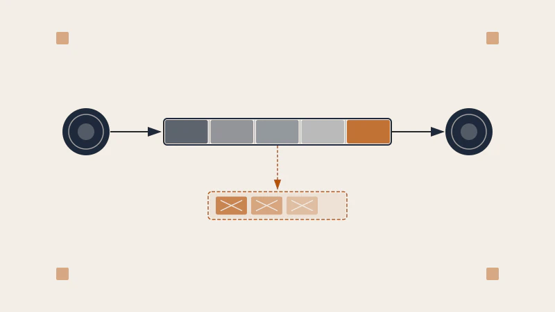 Background Jobs and Message Queues Explained