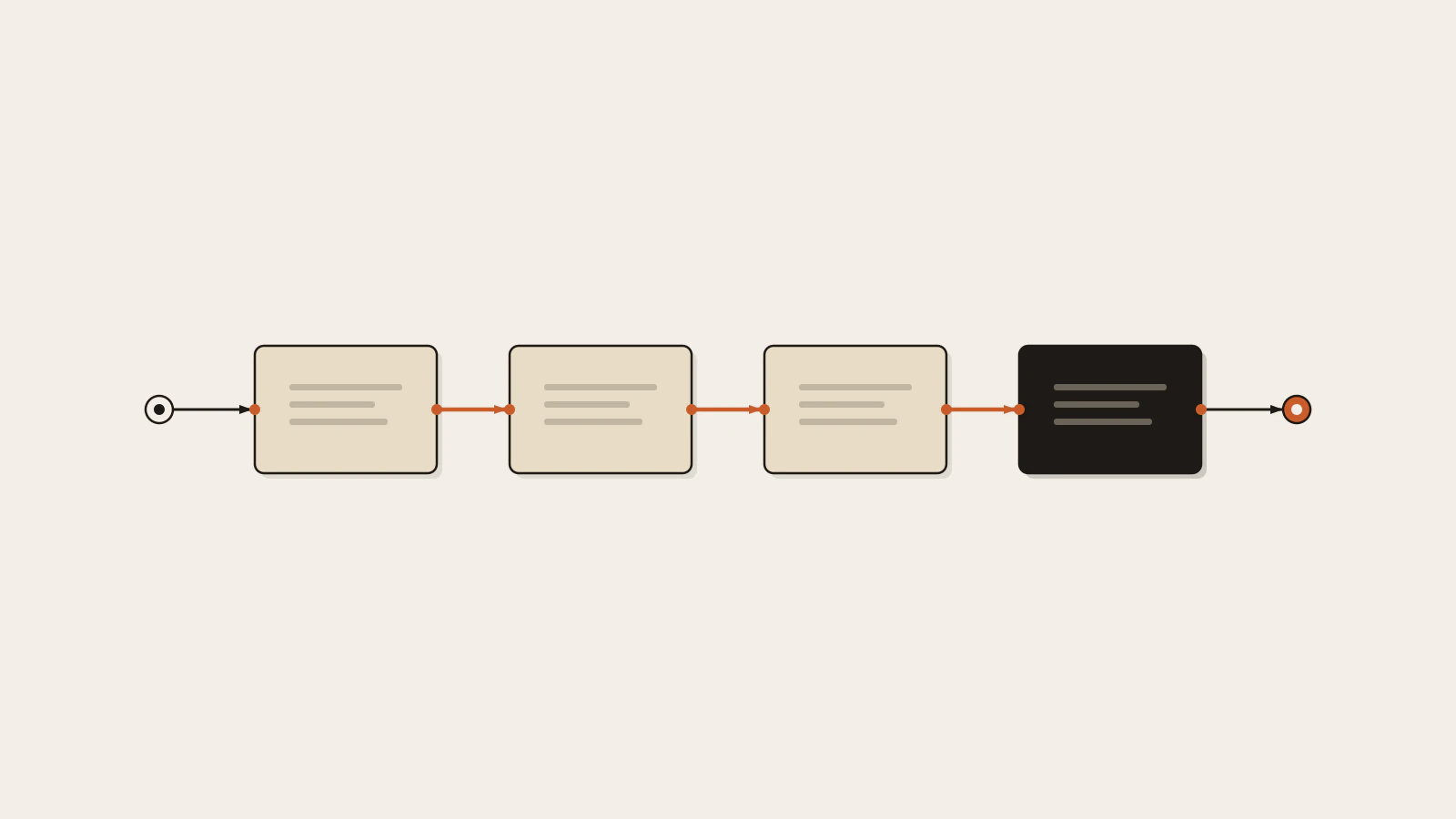 Middleware in Express: From Basics to Real-World Use
