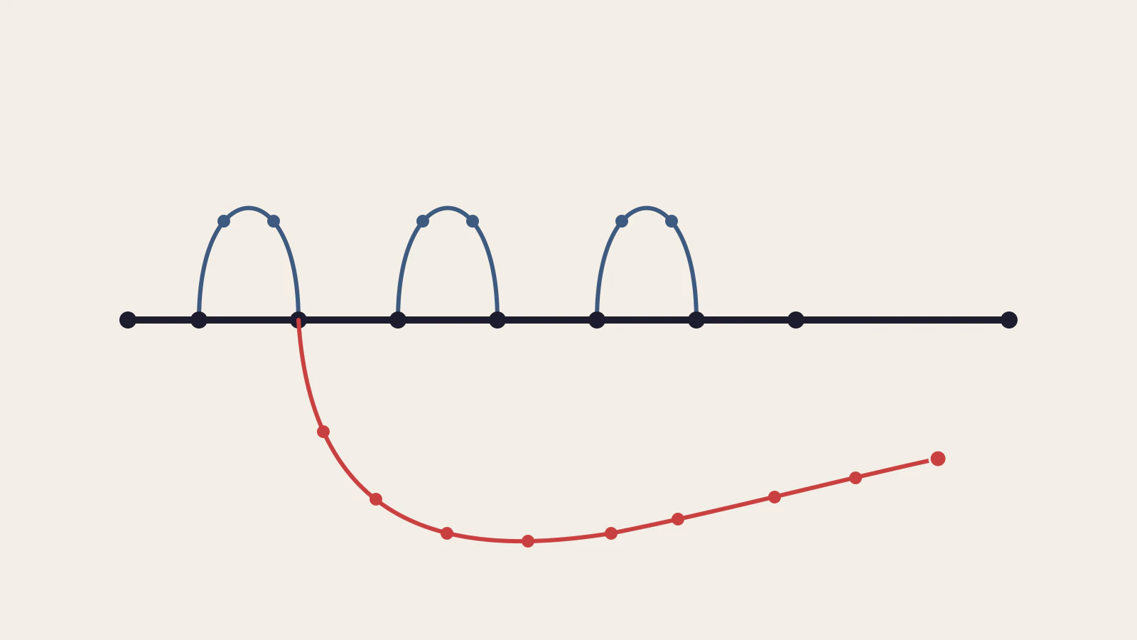 A Practical Git Branching Workflow for Small Teams