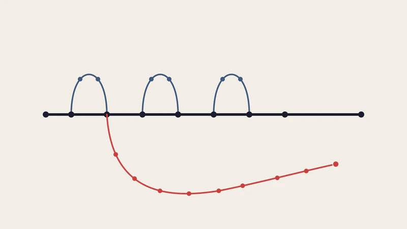 A Practical Git Branching Workflow for Small Teams