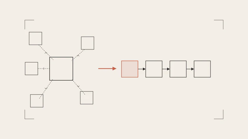 Learning Rust as a TypeScript Developer: Week 1