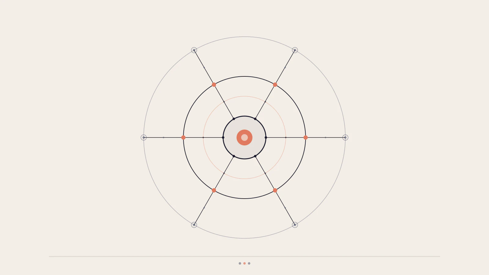 Load Balancers, Caches, and CDNs Explained