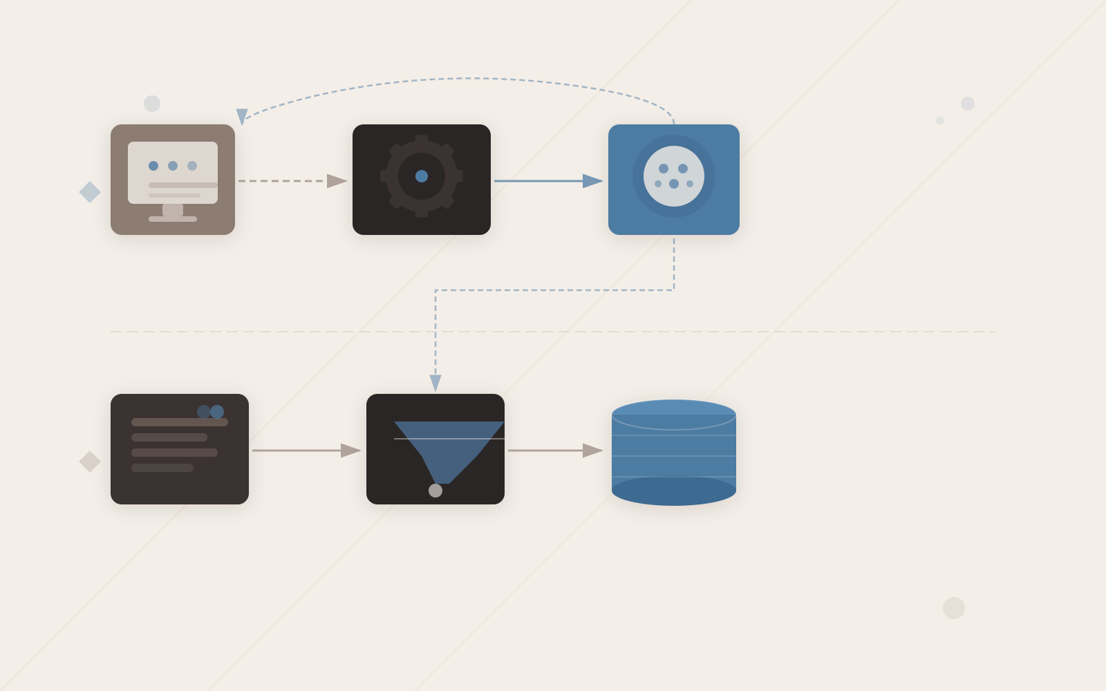Authentication architecture showing two independent verification layers: middleware reads the session cookie for fast browser redirects, while the data access layer performs its own session check before returning any sensitive data.
