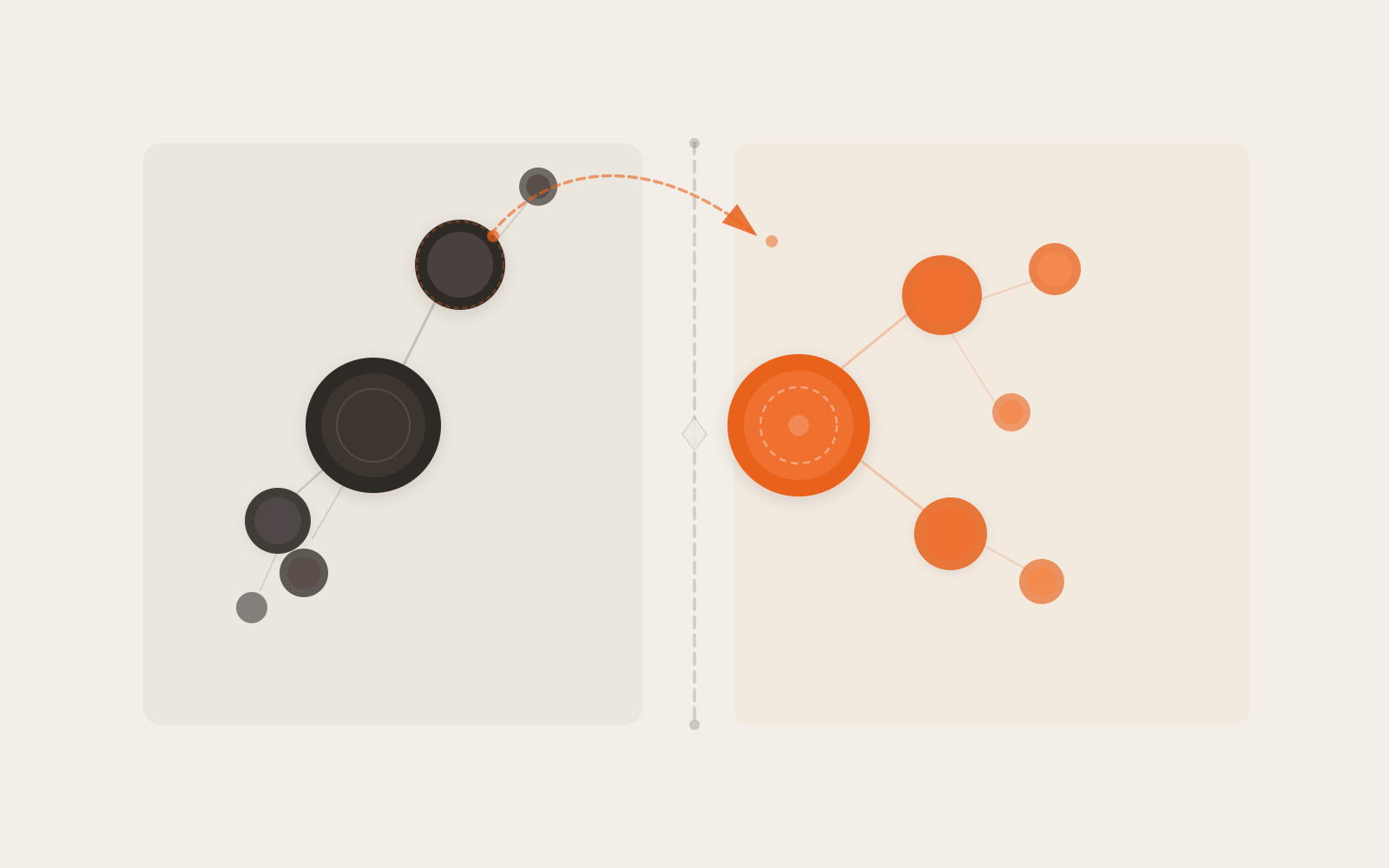 Two connected node clusters in a module dependency graph: a dark server-side cluster on the left and a lighter accent-colored client-side cluster on the right, separated by a visible boundary line. The client cluster fans out from one marked entry-point node.