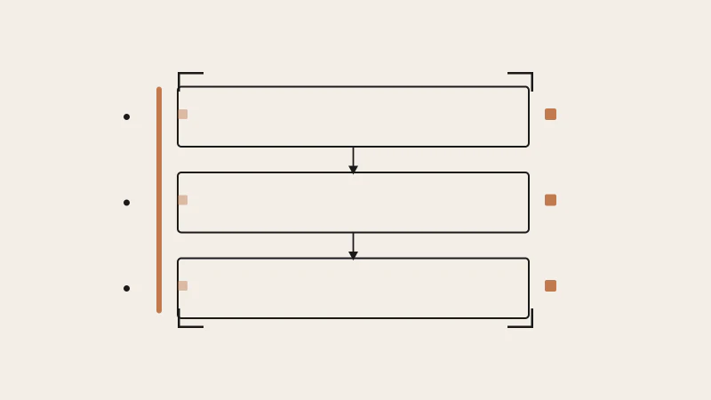 Structuring a Production-Ready Express Project