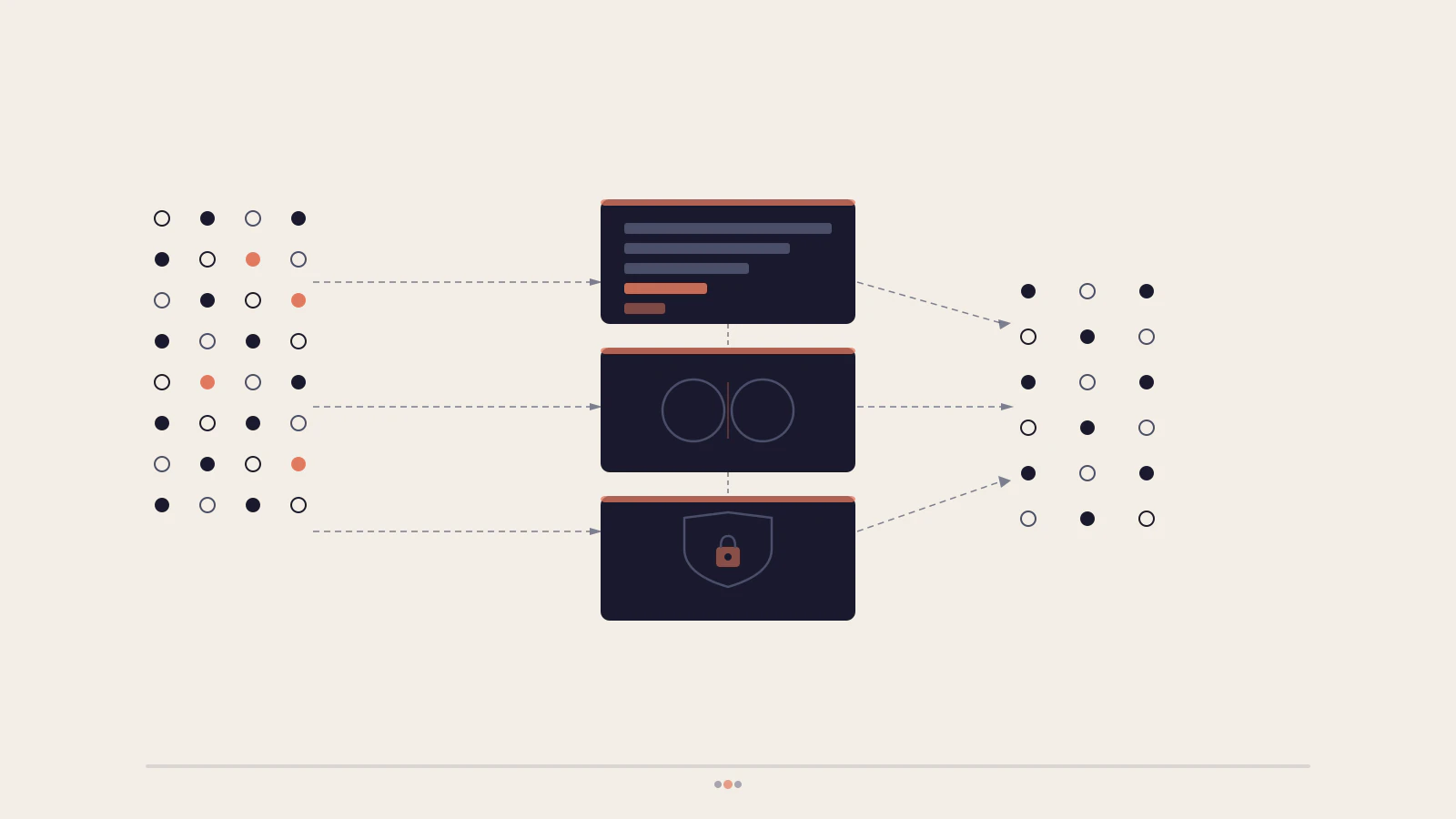 Rate Limiting, CORS, and Secure API Headers