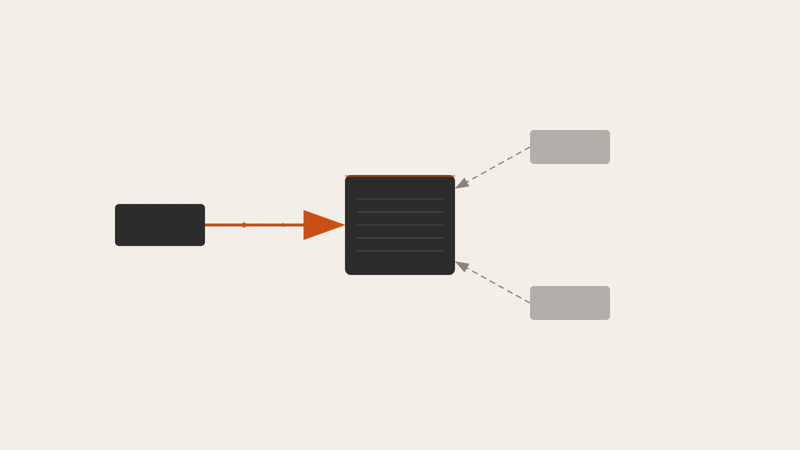 Ownership and Borrowing in Rust Explained Simply